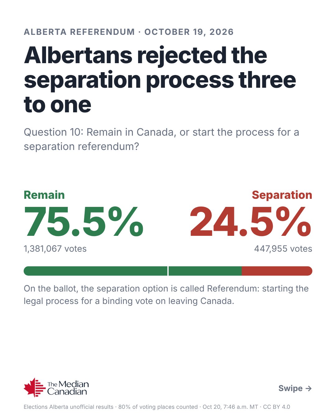 Week 1 cover: Albertans rejected the separation process three to one.